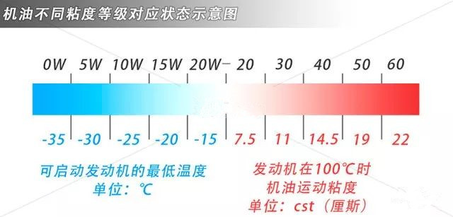 發(fā)動機(jī)