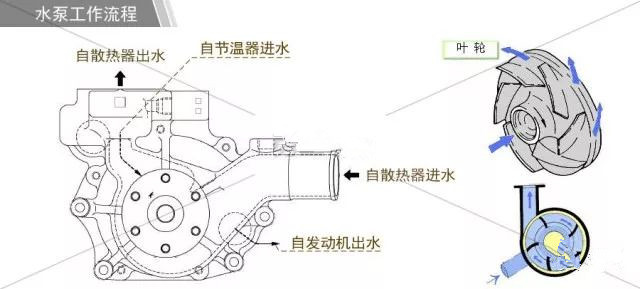 發(fā)動機
