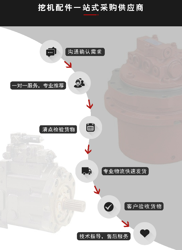 三一挖掘機配件網(wǎng)