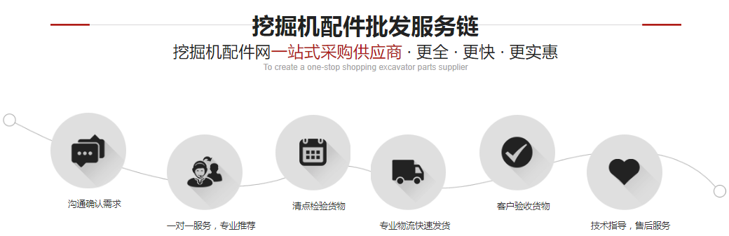 河北挖掘機配件批發(fā)